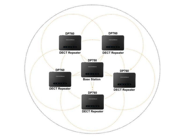 Grandstream DP760 - IP DECT Ретранслятор / репитер / repeater